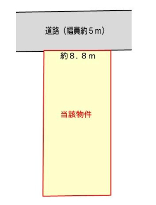 ���Ɍ��P�H�s���O���������̓y�n�̊Ԏ��}