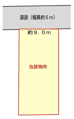 ���Ɍ��P�H�s���O���������̓y�n�̊Ԏ��}