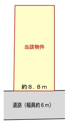 ���Ɍ��P�H�s���O���������̓y�n�̊Ԏ��}